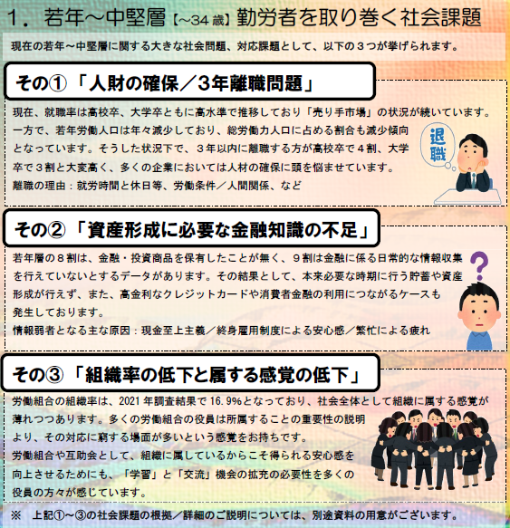 １．若年～中堅層（～34歳）勤労者を取り巻く３つの社会課題